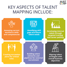 What is Talent Mapping? The Ultimate Guide